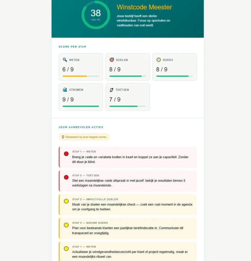 Winstcode-scan-uitslag