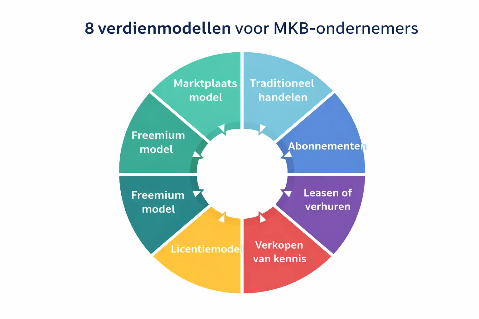 Verdienmodel-MKB Verdienmodel-MKB