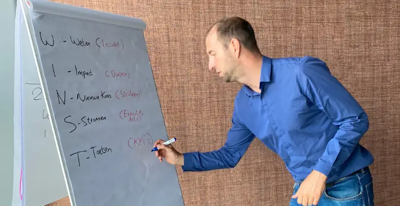 Wel omzet maar geen winst? De 6 meest voorkomende oorzaken.